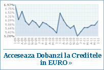 Acceseaza dobanzile Creditelor in EURO