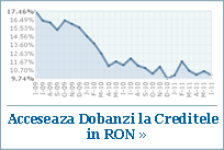 Acceseaza dobanzile Creditelor in RON