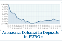 Acceseaza dobanzile Depozitelor in EURO