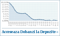 Acceseaza dobanzile Depozitelor in RON