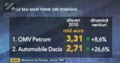 Top 10 cele mai mari companii din Romania