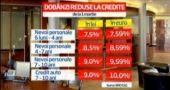 Creditele in lei de la BRD au dobanda mai mica decat cele in euro