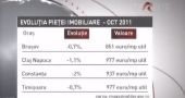 Preturile locuintelor inca mai scade