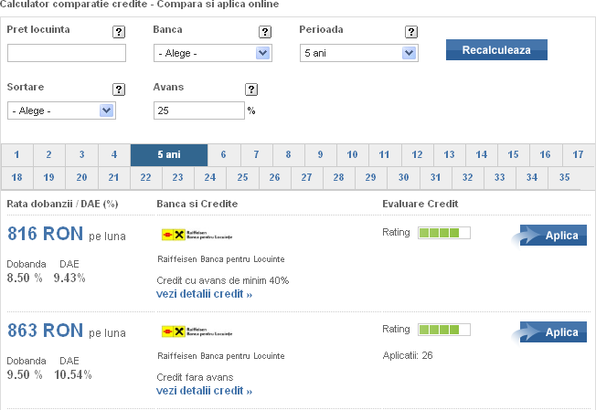 widget credite imobiliare